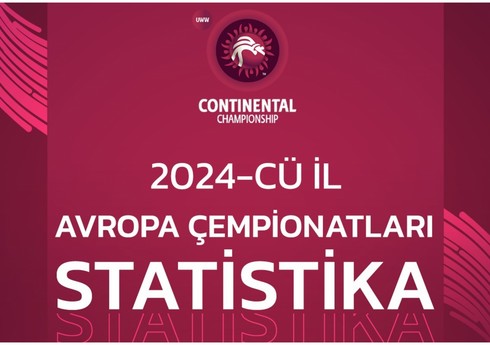 Azərbaycan güləşçiləri Avropa çempionatlarında 80 medal qazanıblar