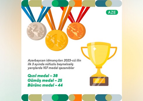 Azərbaycan idmançılarının ilin ilk rübündə qazandığı medalların sayı açıqlanıb
